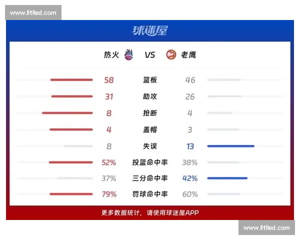 热火对决老鹰精彩视频直播全程回放与赛前分析数据统计球星表现看点